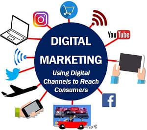 Read more about the article What Is Digital Marketing?
